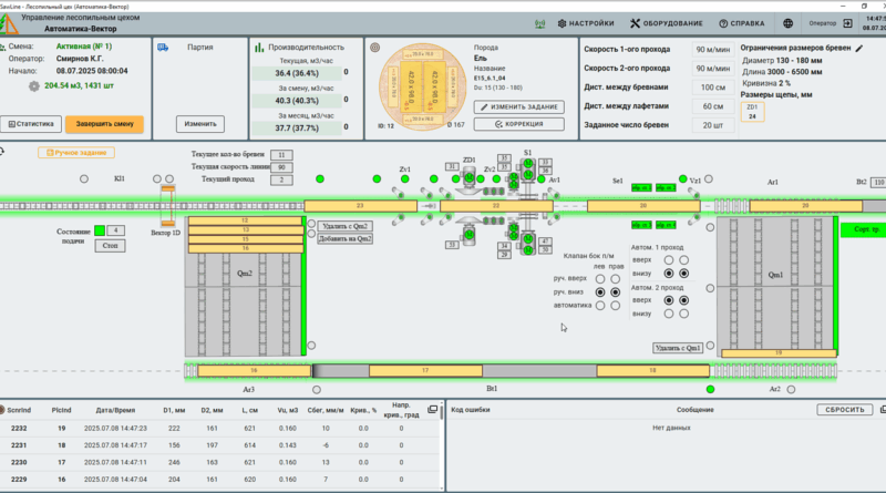 Система управления лесопильной линией SawLine Expert