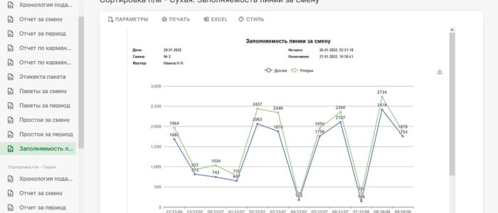 Sawmill Control - информационный центр лесопильного предприятия